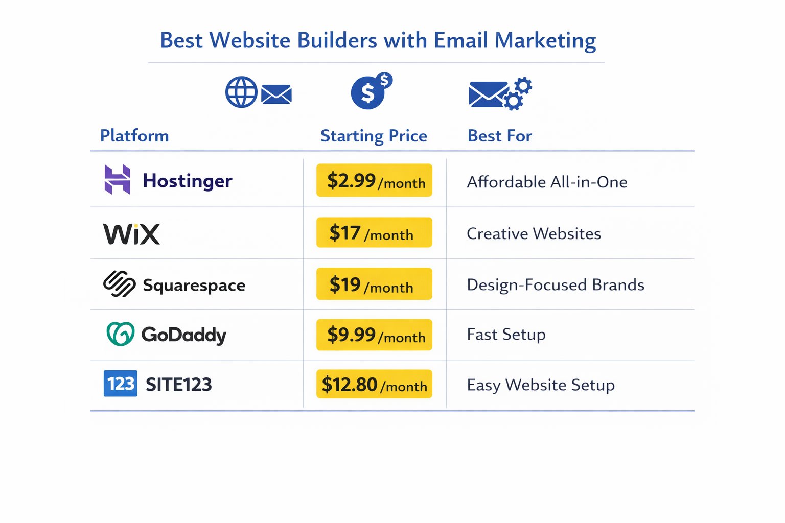 best website builder with email marketing integration infographic