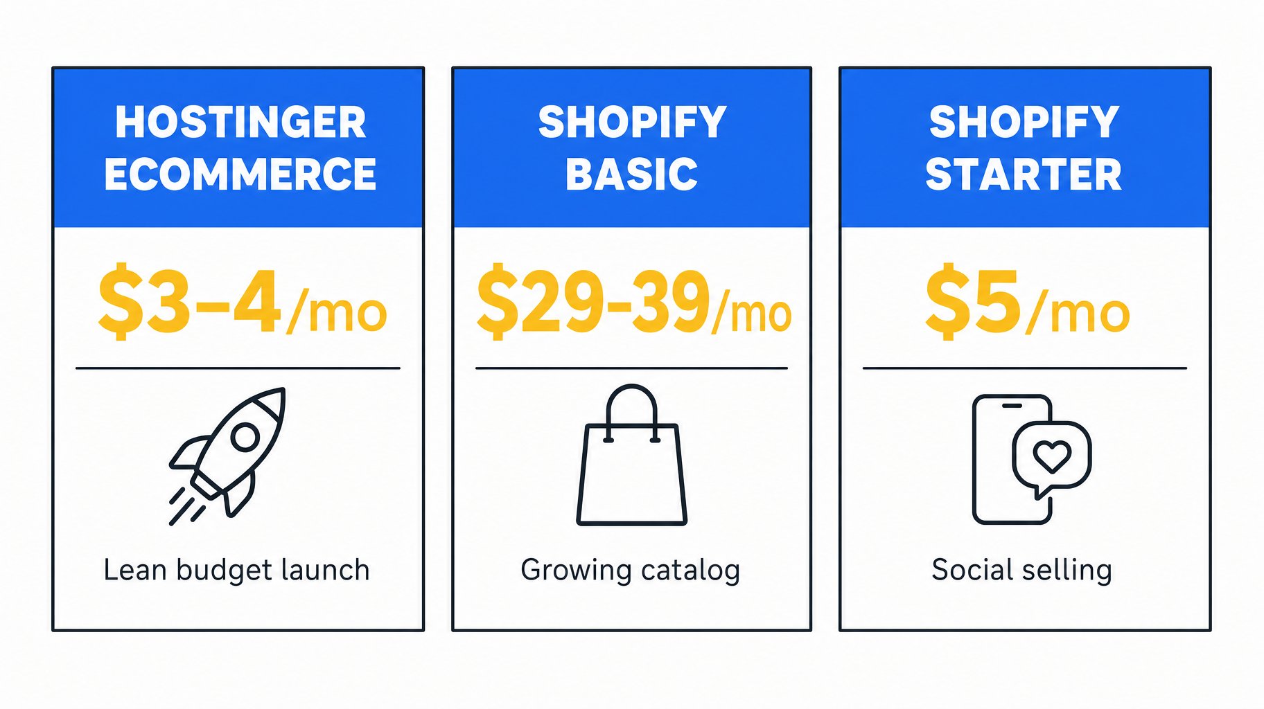 Online store platform pricing comparison for Hostinger and Shopify plans